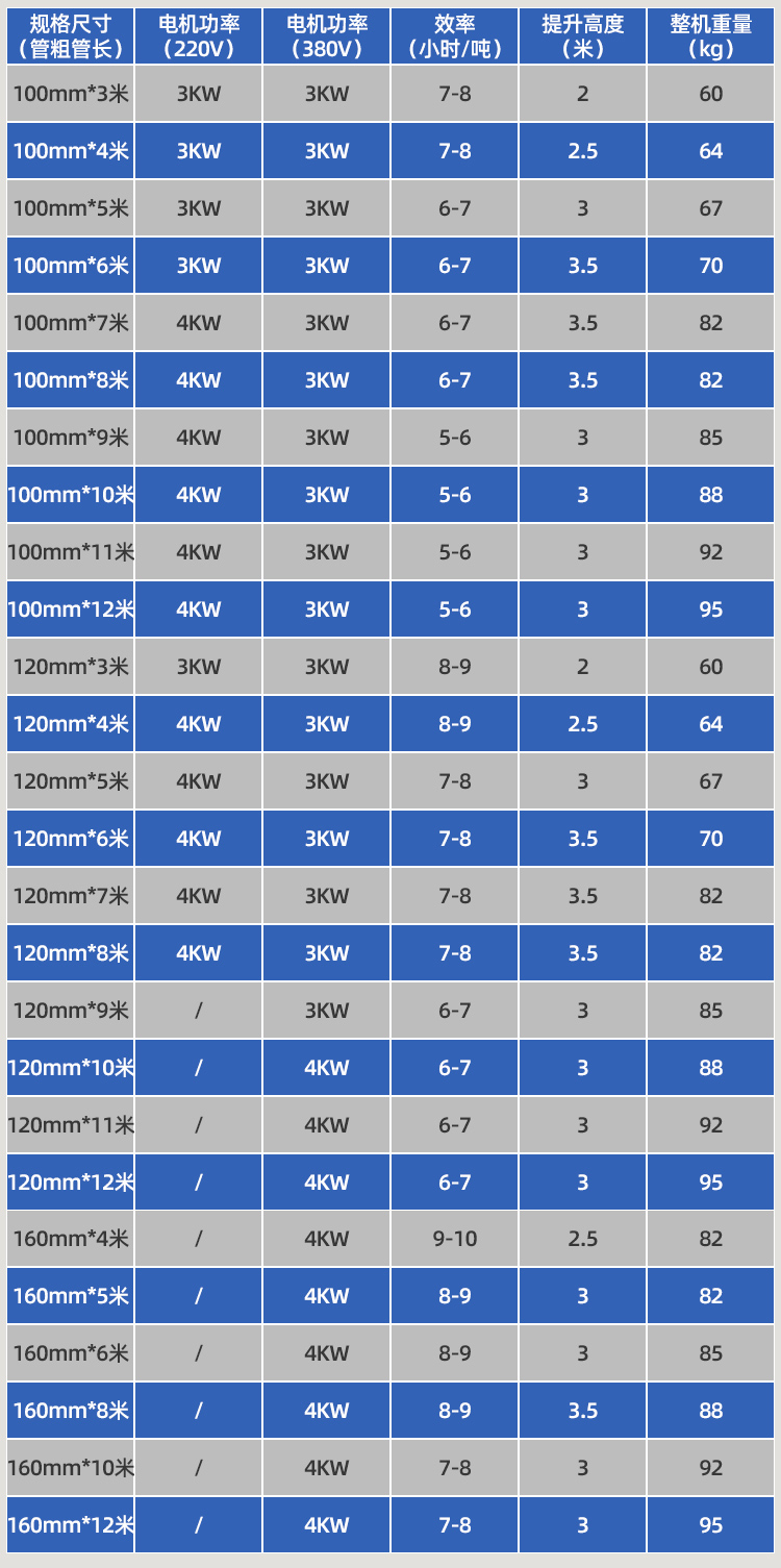 車載小型吸糧機(jī)參數(shù)